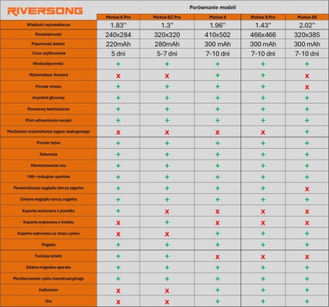 Riversong smartwatch Motive 6 Pro szary SW62