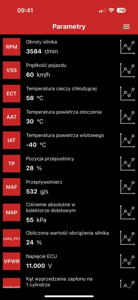 Oprogramowanie diagnostyczne SDPROG PL OBD2 BOX