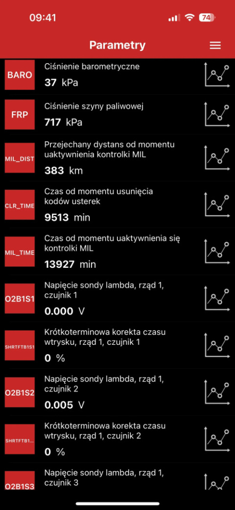 Oprogramowanie diagnostyczne SDPROG PL OBD2 BOX