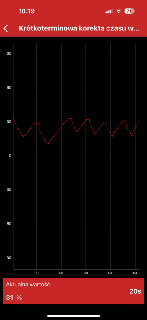 Oprogramowanie diagnostyczne SDPROG PL OBD2 BOX