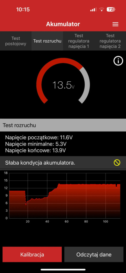 Oprogramowanie diagnostyczne SDPROG PL OBD2 BOX