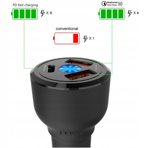 Ładowarka samochodowa Feegar RUSH